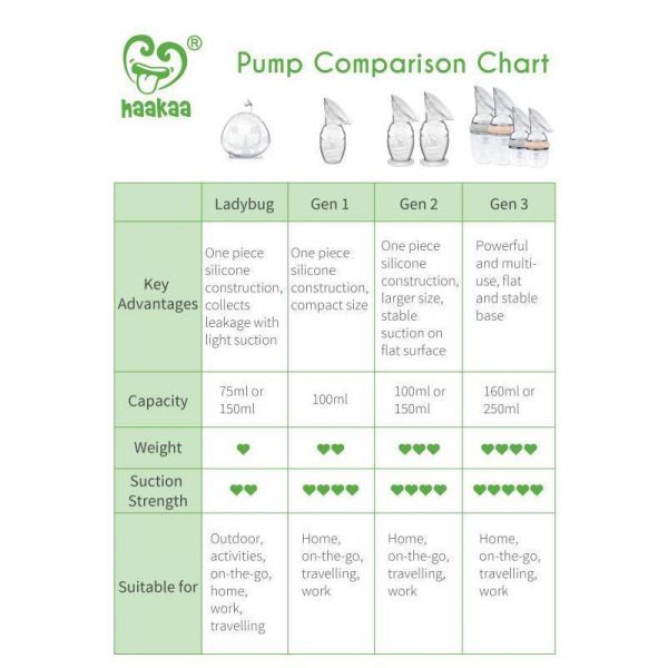 haakaa Breast pump comparison chart